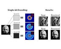 Innovative technique for shaping light could solve bandwidth crunch