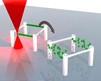 Erasable ink for 3-D printing
