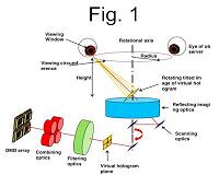 360-degree electronic holographic display