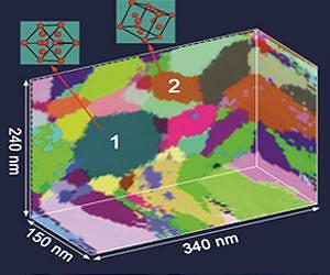Looking inside nanomaterials in three dimensions
