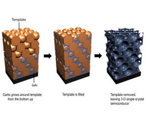 Scientists use light-bending of gemstones for better solar cells