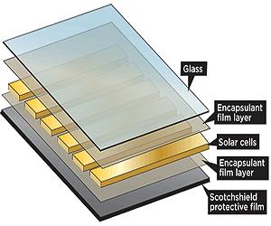 US DoE Awards 3M Funding To Reduce Cost Of PV Energy Systems