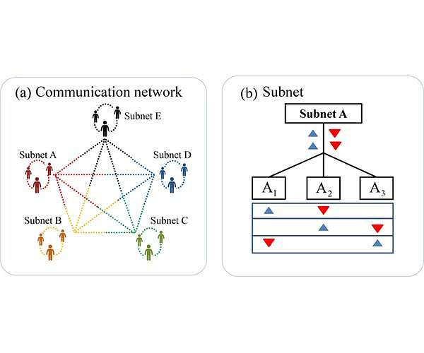 A 15-user quantum secure direct communication network