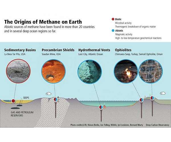 Methane-eating microbes in the ocean help moderate Earth's temperature