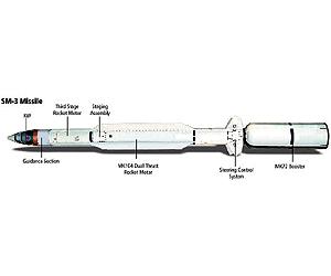 Raytheon Completes First Flight Test of Improved SM-3