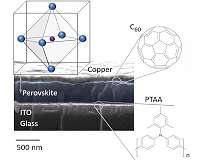 Insight into loss processes in perovskite solar cells enables efficiency improvements