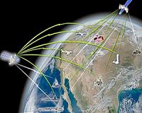 UK Connects with Allied Protected Communication Satellites