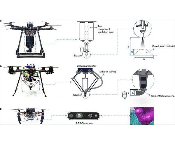 3D printing drones work like bees to build and repair structures while flying