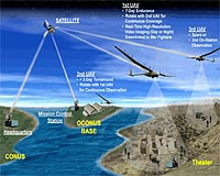 Rockwell Collins Navigation Selected For Global Observer UAS
