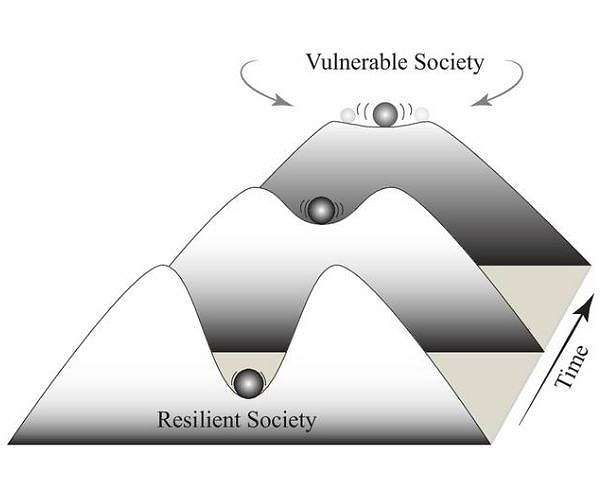 Aging societies more vulnerable to collapse