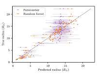 Using AI to determine exoplanet sizes