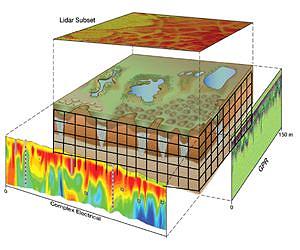 A New Way to Study Permafrost Soil, Above and Below Ground