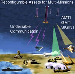 AeroAstro Helps Air Force Orbital Flock Keep Formation