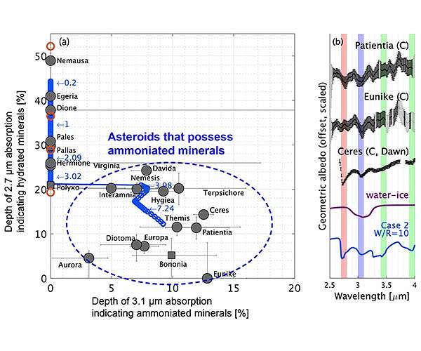 Meteorites that helped form Earth may have formed in the outer solar system
