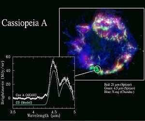 AKARI Finds CO Molecules in 10,000,000-Degree Gas