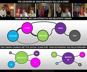 New algorithm finds you, even in untagged photos