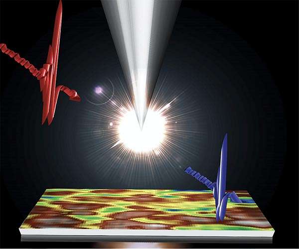 Terahertz pulses used to excite phonons in semiconductor materials