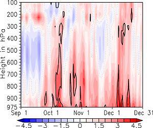 Correlation between summer Arctic sea ice cover and winter weather in Central Europe
