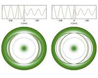 Discovery of a new confinement state for plasma
