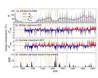 Global warming boosts century-to-century variability, study finds