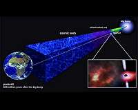 Ancient gas cloud reveals universe's first stars formed quickly