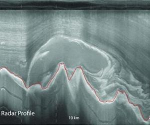 Some Antarctic Ice Is Forming From Bottom