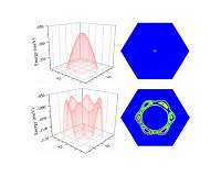 Antimony holds promise for post-silicon electronics