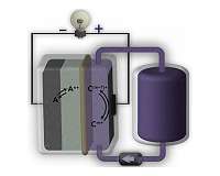 Scientists design new grid batteries for renewable energy