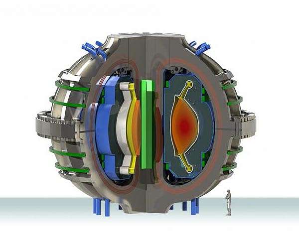 An aggressive market-driven model for US fusion power development