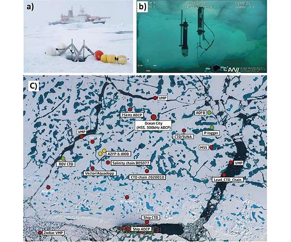 Getting to the bottom of the Arctic sea ice decline