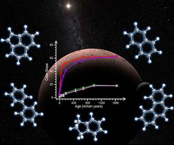Colorful Kuiper Belt puzzle solved by UH researchers