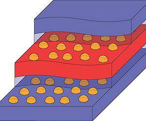 Quantum Dot Harvester Turns Waste Heat Into Electricity At The Nanoscale