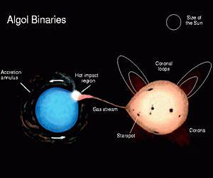 Astronomers discovered ancient Egyptian observations of a variable star