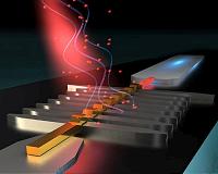 Superconductivity: After the scenario, the staging