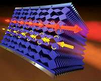 New mechanical metamaterials can block symmetry of motion