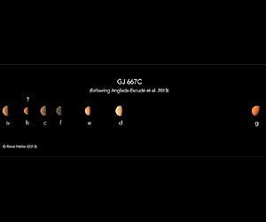 Astronomers find three 'super-Earths' in nearby star's habitable zone