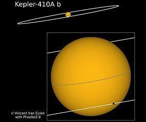 Bright star reveals new exoplanet