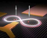 Quantum world-first: researchers reveal accuracy of two-qubit calculations in silicon