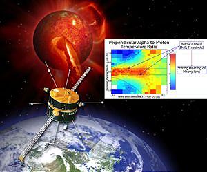 Solar Wind Energy Source Discovered