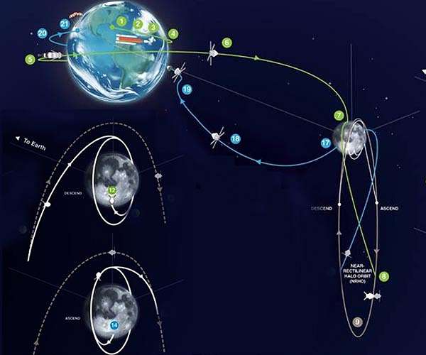 Mounting the first human mission to the Lunar South Pole