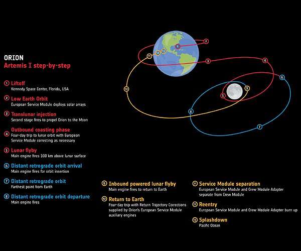 NASA invests in studies for sustainable Lunar exploration