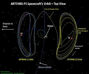 ARTEMIS - The First Earth-Moon Libration Orbiter