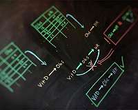 Artificial intelligence can spot when correlation does mean causation