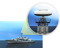 Royal Navy New Carriers To Get Latest Radar
