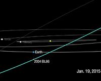 Surface composition of BL86 studies during Earth flyby