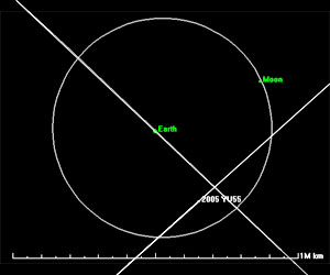 Asteroid 2005 YU55 Update