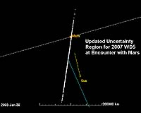 New Observations Slightly Decrease Mars Impact Probability