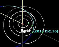 Asteroid to make close pass by Earth
