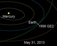 NASA takes major step in hunt for asteroids