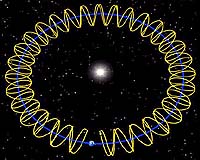 Earth & Asteroid Play Orbital Cat And Mouse Game